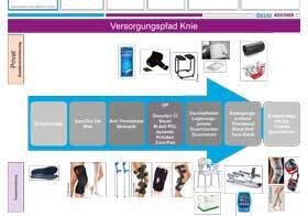 DANNER/KOSTNER Versorgungspfad A4 „Knie“