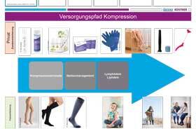 DANNER/KOSTNER Versorgungspfad A4 „Kompression“